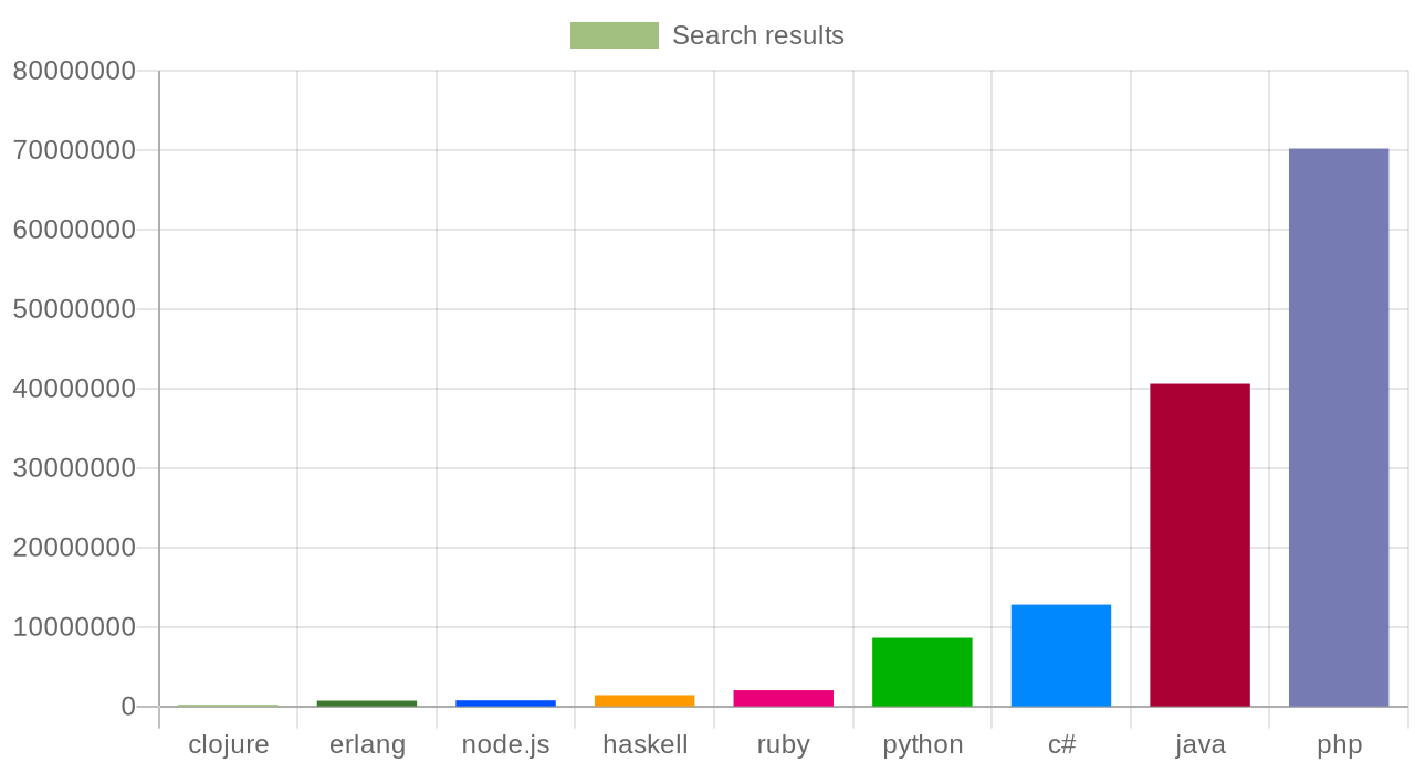 Number of search results